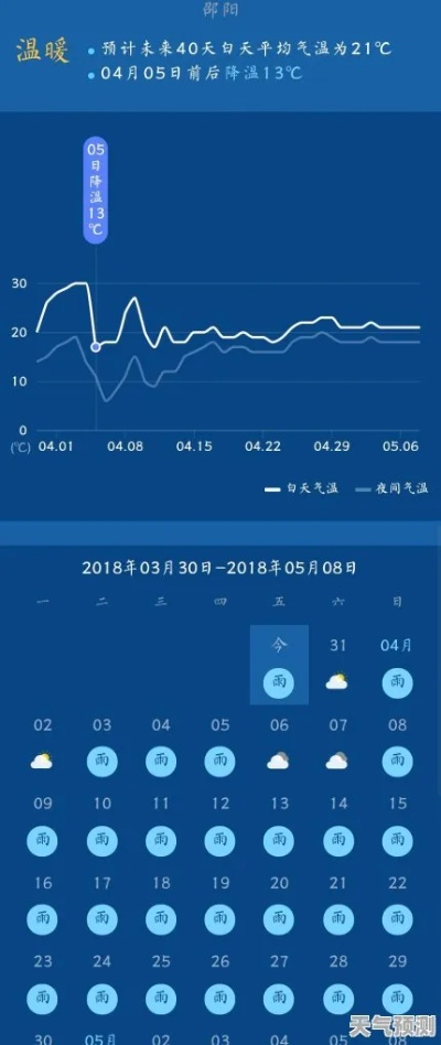邵阳天气预报7天（邵阳天气预报7天预报）