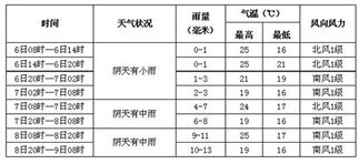 成都天气预报15天准确(成都天气预报15天准确一览表图片) 成都天气预报15天准确(成都天气预报15天准确一览表图片)