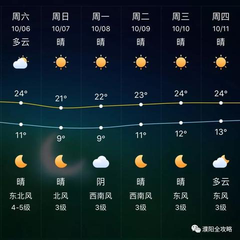 一月份天气查询30天（天气1月份天气）