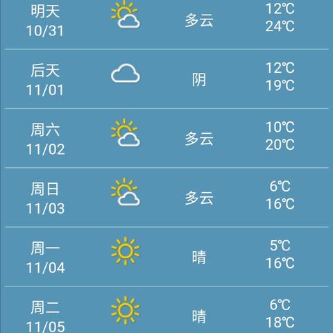 郑州天气预报15天查询结果（郑州天气预报30天准确）