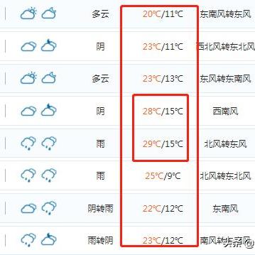 安徽合肥明天天气(安徽合肥明天天气情况) 安徽合肥明天天气(安徽合肥明天天气情况)