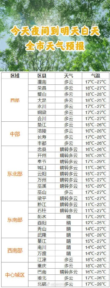 万州天气预报15天（万州天气预报15天准确一览表）