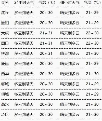 兰考天气（兰考天气预报15天当地天气查询）