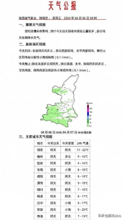 西安天气预报最新（西安天气预报最新今日）