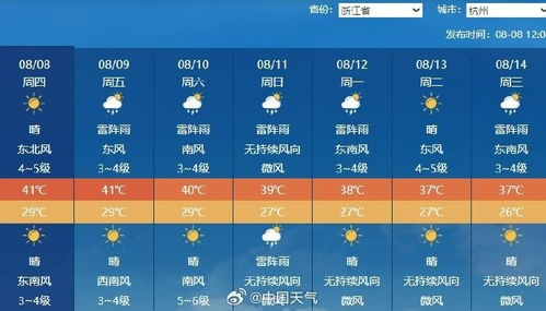 蕲春历史天气查询(蕲春历史天气查询2345) 蕲春历史天气查询(蕲春历史天气查询2345)