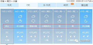 太康天气(太康天气预报) 太康天气(太康天气预报)