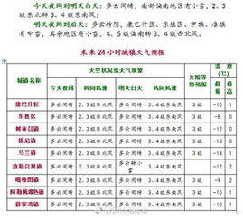 48小时天气预报(舟山气象台48小时天气预报) 48小时天气预报(舟山气象台48小时天气预报)