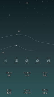 贵州未来15天的天气（贵州未来15天的天气情况）