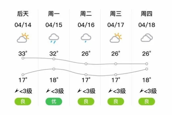 宣恩天气预报（宣恩天气预报15天准确一览表）